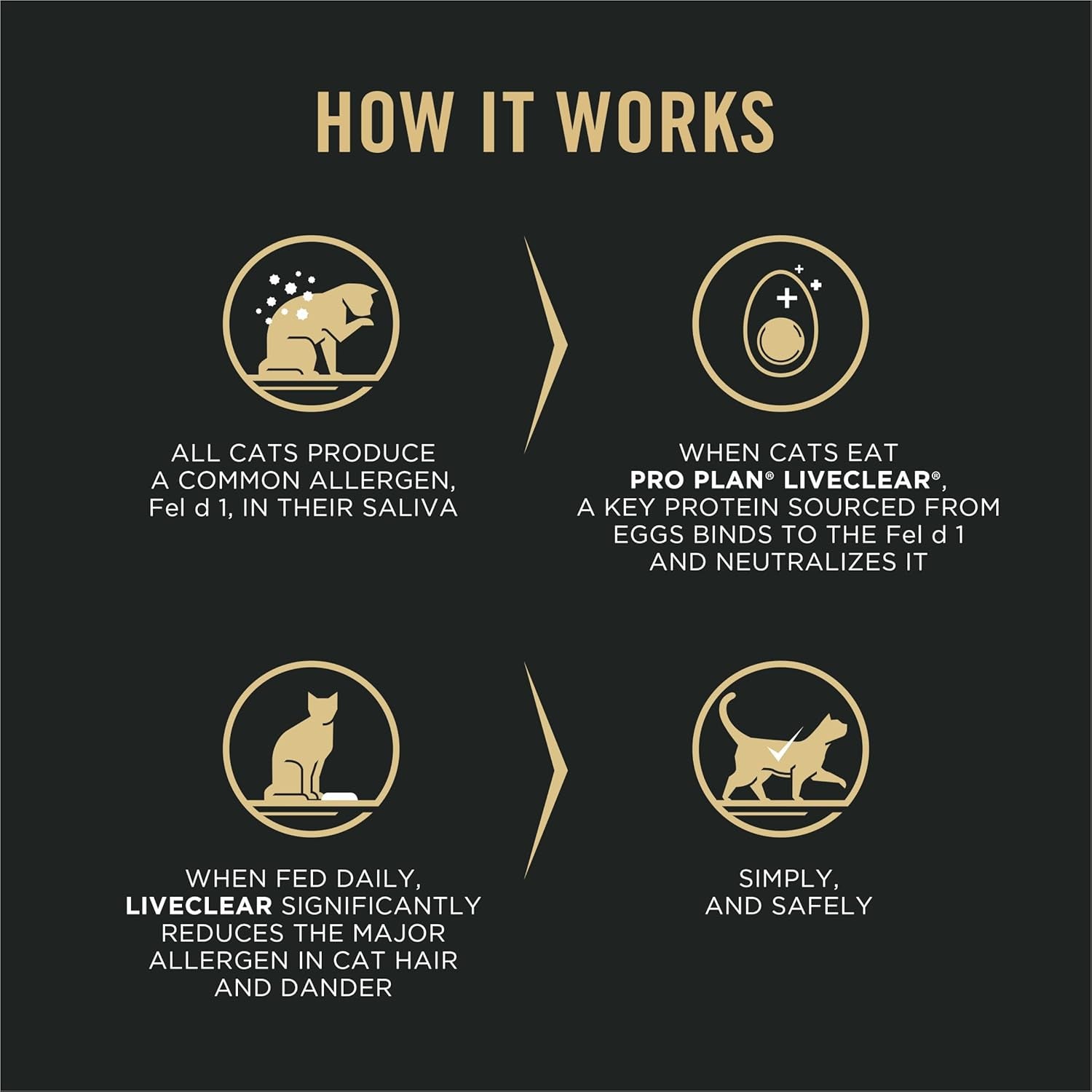 Liveclear with Probiotics Allergen Reducing Weight Management Adult Dry Cat Food