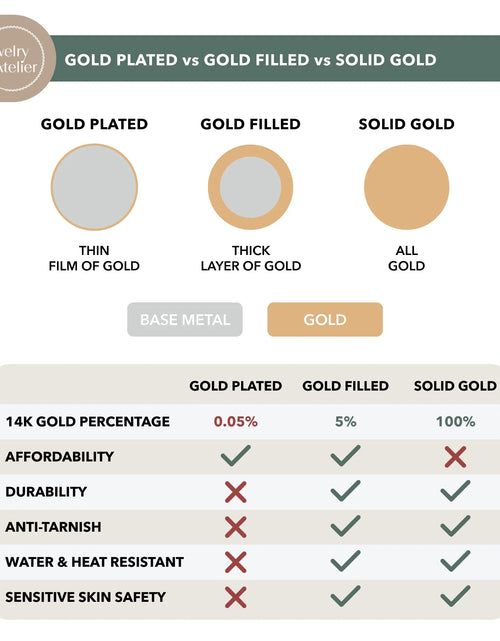 Load image into Gallery viewer, Gold Chain Necklace Collection - 14K Solid Yellow Gold Filled round Wheat/Palm Chain Necklaces for Women and Men with Different Sizes (2.5Mm, or 3.2Mm)
