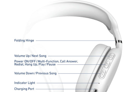 Foldable Wireless Headphones, Bluetooth Over-Ear Headset with Built-In Mic