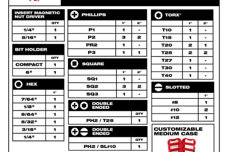 SHOCKWAVE Impact Duty Alloy Steel Screw Driver Bit Set (45-Piece)